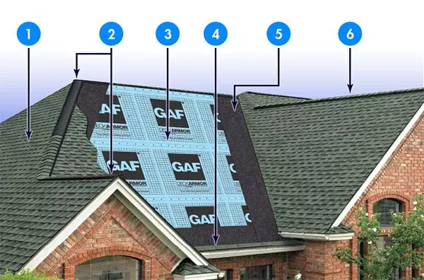 Gaf Lifetime roofing, showing roofing components from decking to shingles and all steps inbetween